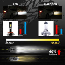 Load image into Gallery viewer, RGB LED Headlight Bulbs Conversion Kit Control by Bluetooth Smartphone App - Autolizer