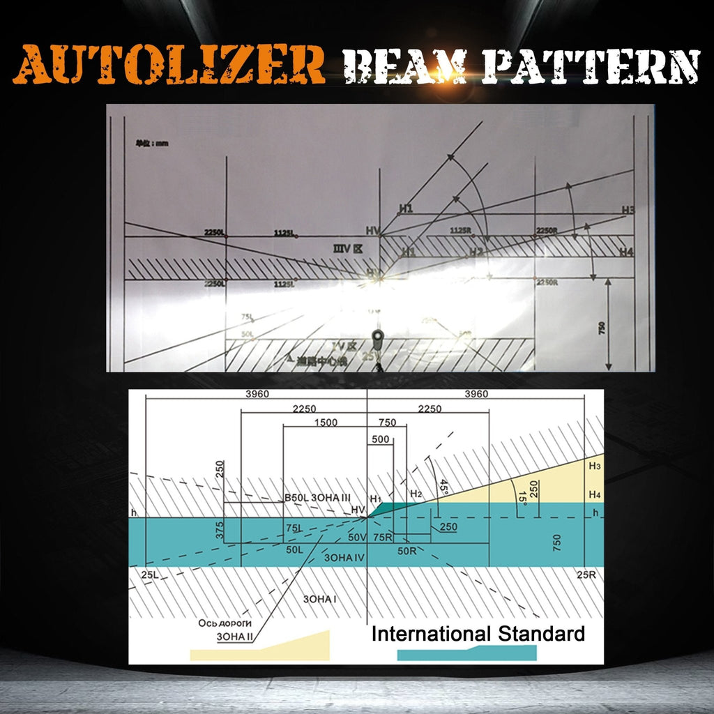 2-Sided Seoul Korean CSP LED Headlight Conversion Kit - CanBUS Error Free & Adjustable Beam Pattern - Autolizer