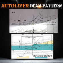 Load image into Gallery viewer, 2-Sided Seoul Korean CSP LED Headlight Conversion Kit - CanBUS Error Free &amp; Adjustable Beam Pattern - Autolizer