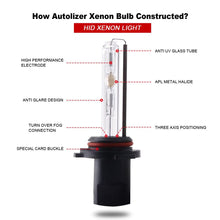 Load image into Gallery viewer, 35W H3 Xenon Conversion HID Headlight Kit - Autolizer