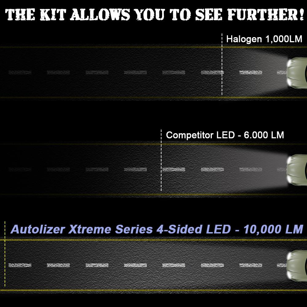4S LED Headlight 4-Sided Conversion Kit - COB LED Chips - Autolizer