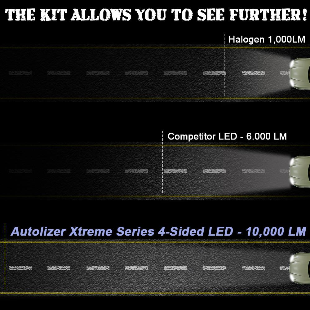 4S LED Headlight 4-Sided Conversion Kit - COB LED Chips - Autolizer