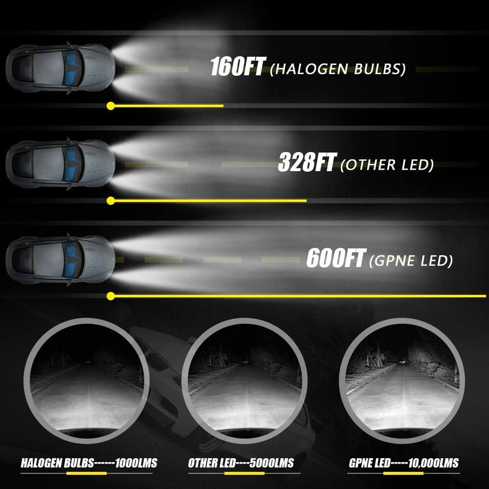 GPNE H1 LED Headlight Bulb 56W 10000 Lumens Conversion Kit 6000K Cool White IP68 Waterproof 2-Side CSP Chips Adjustable Beam - Autolizer