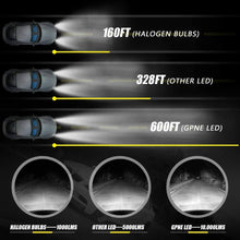 Load image into Gallery viewer, GPNE H1 LED Headlight Bulb 56W 10000 Lumens Conversion Kit 6000K Cool White IP68 Waterproof 2-Side CSP Chips Adjustable Beam - Autolizer