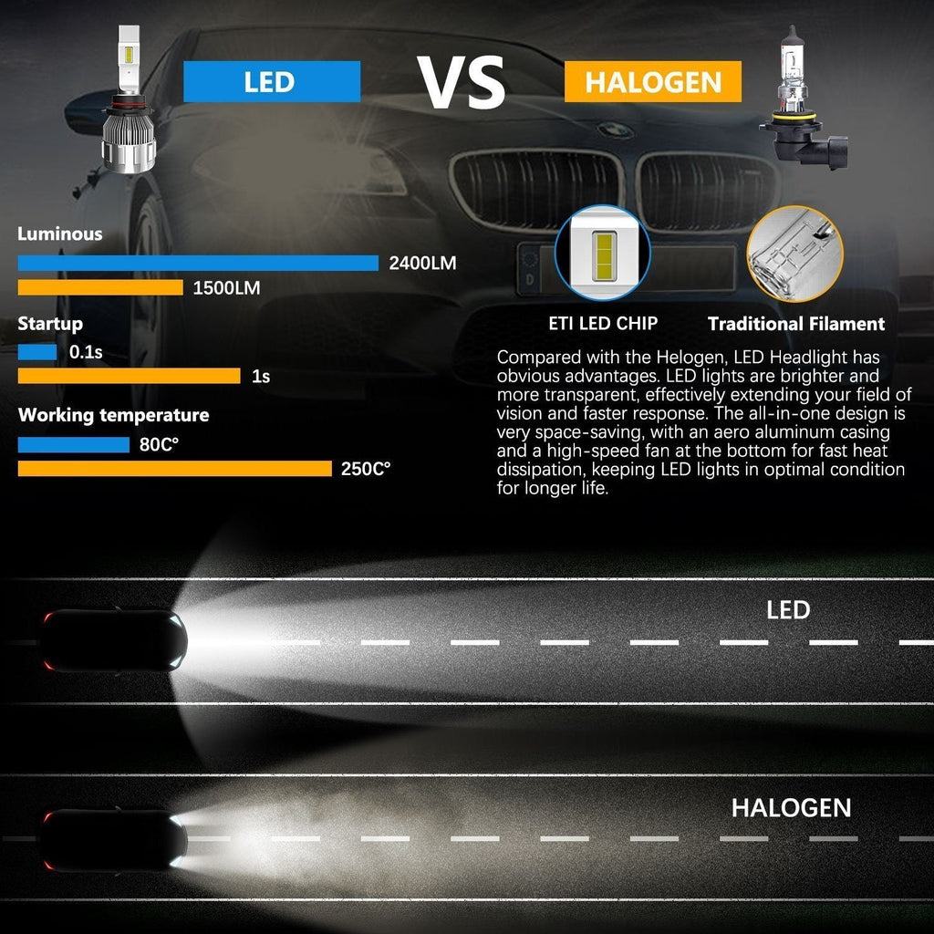 Stark CanBUS LED Headlight Kit - Single/Dual Beam, 6000K White, Error-Free For Easy Install